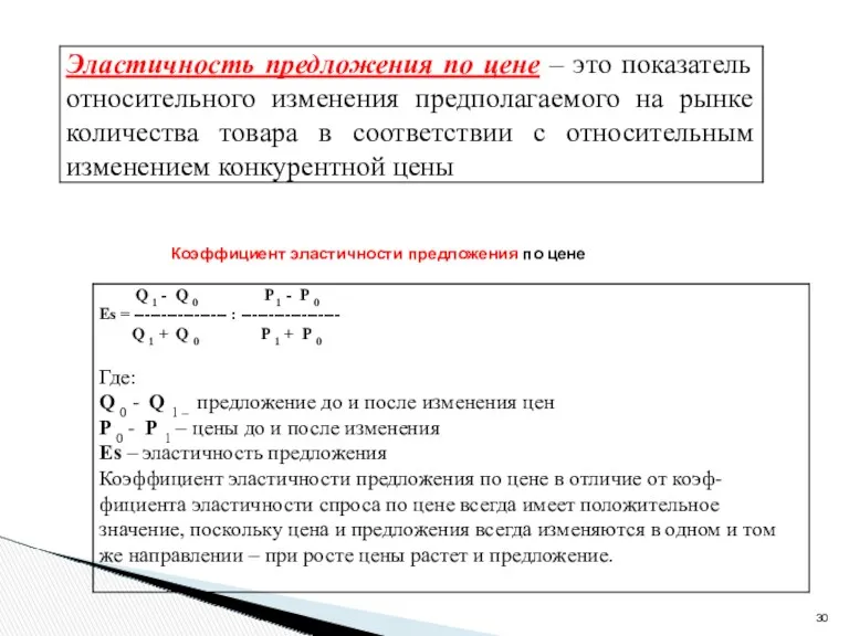 Коэффициент эластичности предложения по цене