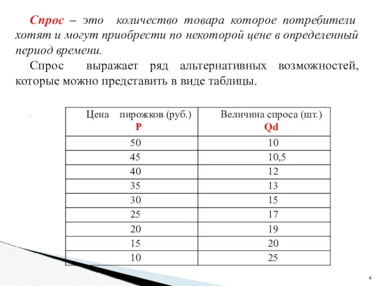 Спрос – это количество товара которое потребители хотят и могут