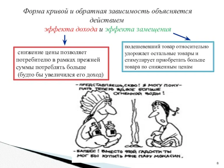 снижение цены позволяет потребителю в рамках прежней суммы потреблять больше