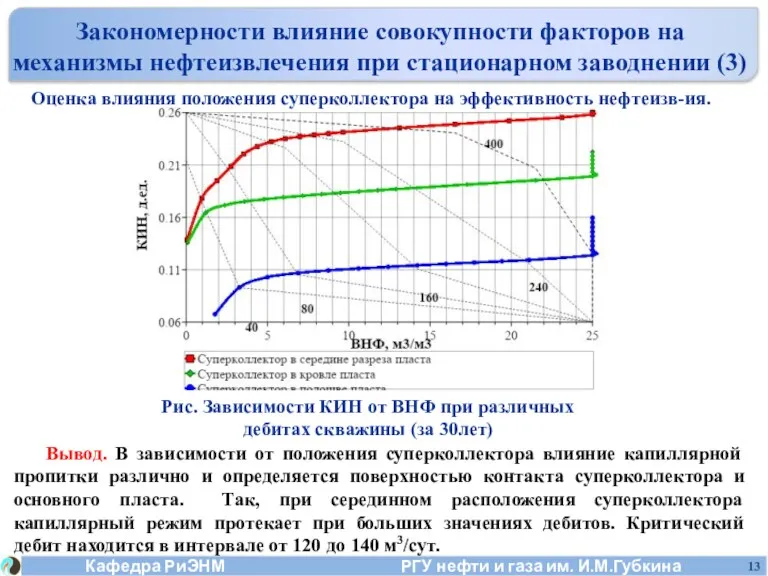 Оценка влияния положения суперколлектора на эффективность нефтеизв-ия. Закономерности влияние совокупности