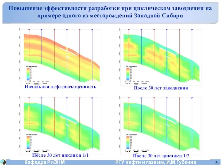 Повышение эффективности разработки при циклическом заводнении на примере одного из месторождений Западной Сибири