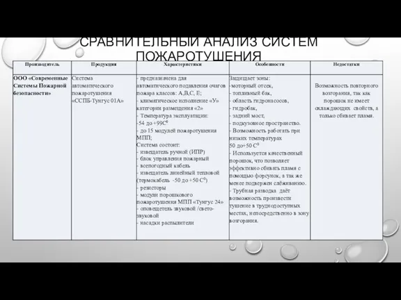 СРАВНИТЕЛЬНЫЙ АНАЛИЗ СИСТЕМ ПОЖАРОТУШЕНИЯ