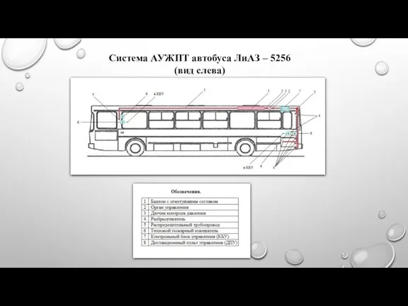 Система АУЖПТ автобуса ЛиАЗ – 5256 (вид слева)