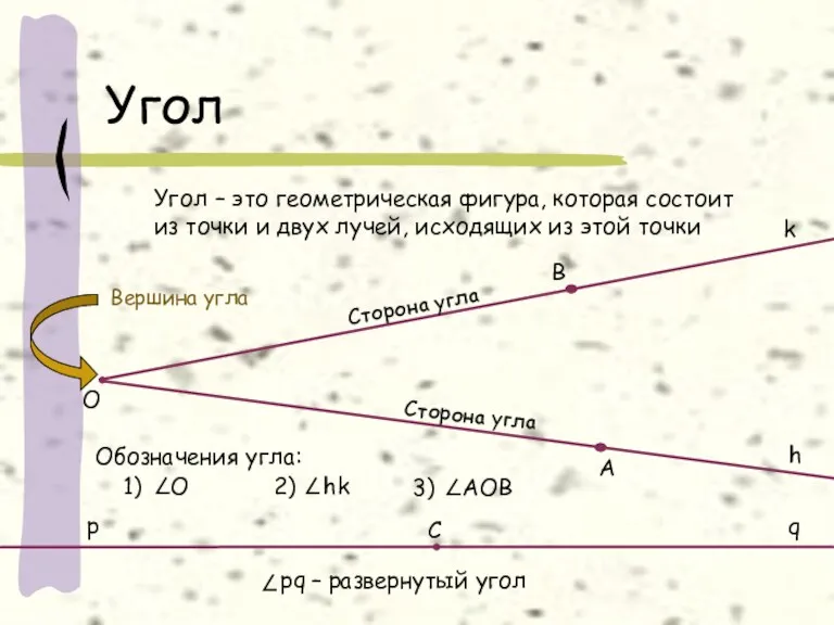 C A B О Угол Угол – это геометрическая фигура,