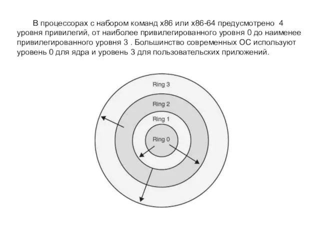 В процессорах с набором команд x86 или x86-64 предусмотрено 4