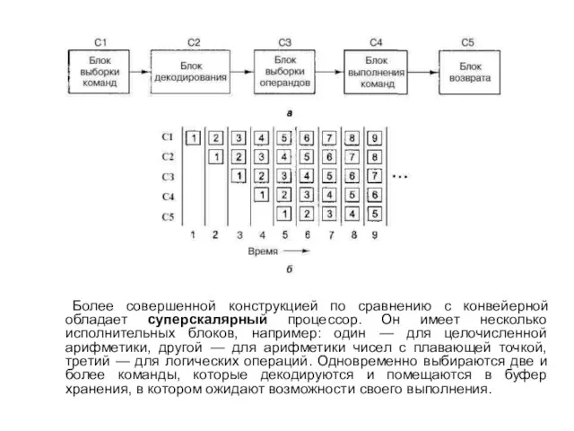 Более совершенной конструкцией по сравнению с конвейерной обладает суперскалярный процессор.