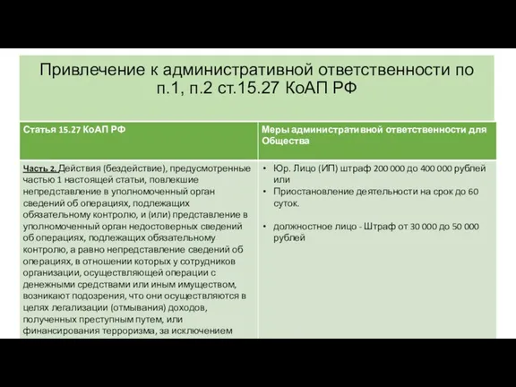 Привлечение к административной ответственности по п.1, п.2 ст.15.27 КоАП РФ