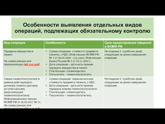 Особенности выявления отдельных видов операций, подлежащих обязательному контролю