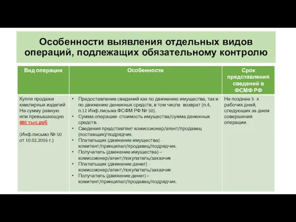 Особенности выявления отдельных видов операций, подлежащих обязательному контролю