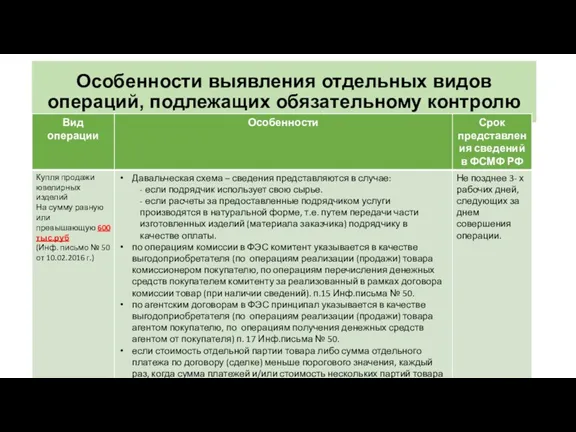 Особенности выявления отдельных видов операций, подлежащих обязательному контролю