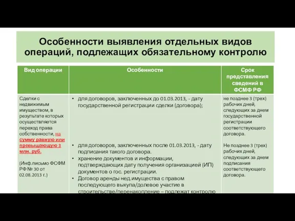 Особенности выявления отдельных видов операций, подлежащих обязательному контролю