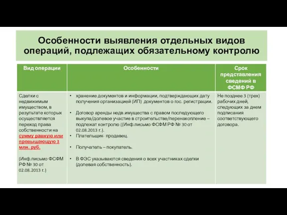 Особенности выявления отдельных видов операций, подлежащих обязательному контролю