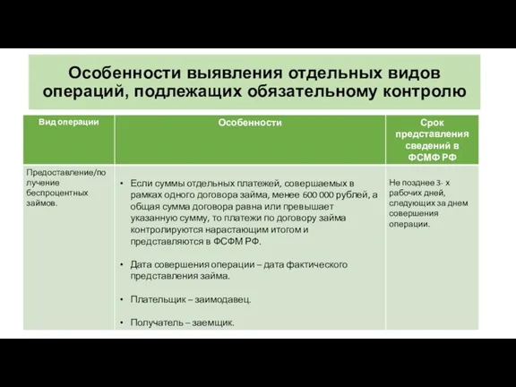 Особенности выявления отдельных видов операций, подлежащих обязательному контролю