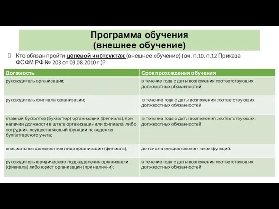 Программа обучения (внешнее обучение) Кто обязан пройти целевой инструктаж (внешнее