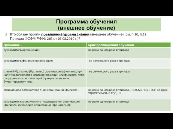 Программа обучения (внешнее обучение) Кто обязан пройти повышение уровня знаний