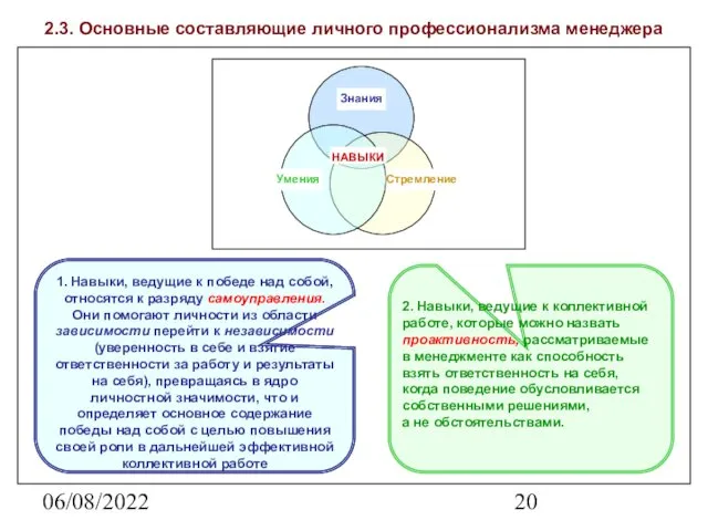 06/08/2022 2.3. Основные составляющие личного профессионализма менеджера Знания НАВЫКИ Стремление