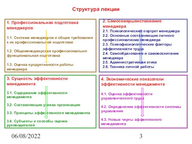 06/08/2022 Структура лекции 2. Самосовершенствование менеджера 2.1. Психологический портрет менеджера