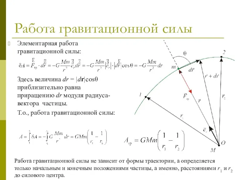 Работа гравитационной силы Элементарная работа гравитационной силы: Здесь величина dr