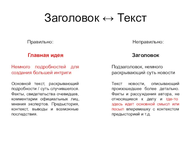 Заголовок ↔ Текст Правильно: Заголовок Подзаголовок, немного раскрывающий суть новости