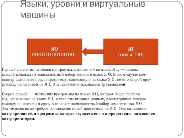 Языки, уровни и виртуальные машины Я0 0001110110101100… Я1 mov a,