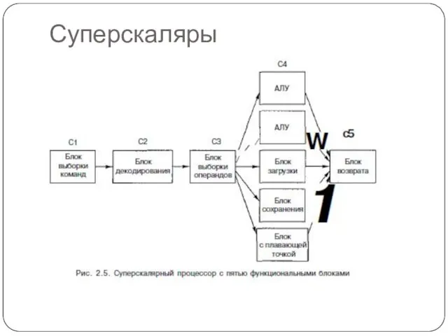 Суперскаляры