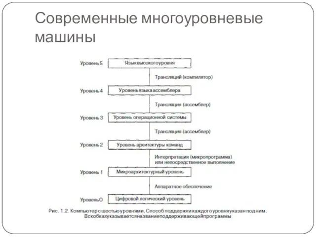 Современные многоуровневые машины