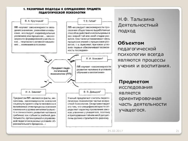 25.02.2017 Объектом педагогической психологии всегда являются процессы учения и воспитания.