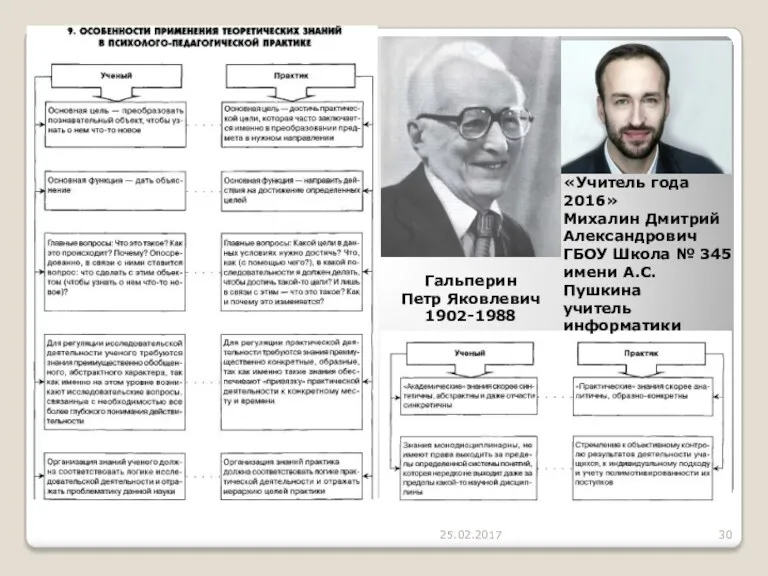 25.02.2017 «Учитель года 2016» Михалин Дмитрий Александрович ГБОУ Школа №