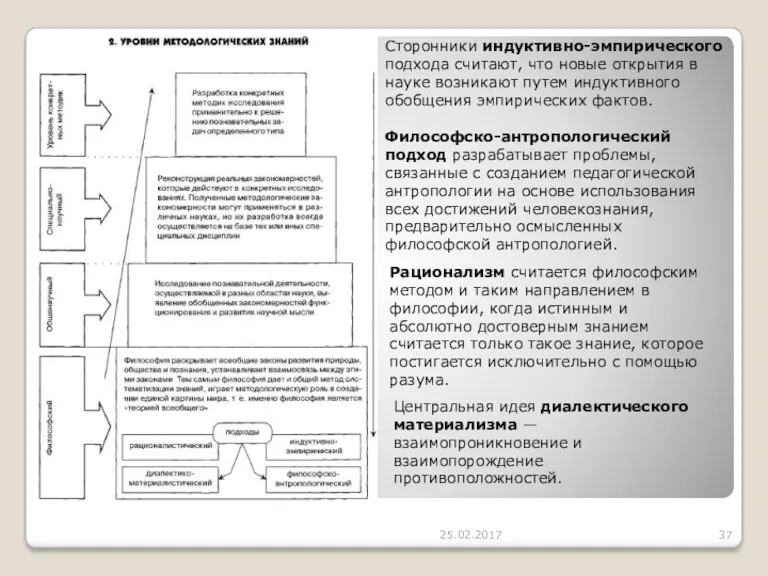 25.02.2017 Сторонники индуктивно-эмпирического подхода считают, что новые открытия в науке