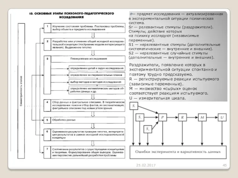 25.02.2017 P— предмет исследования — актуализированная в экспериментальной ситуации психическая