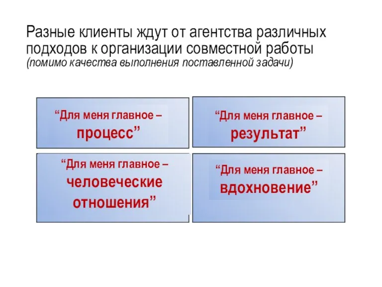 Разные клиенты ждут от агентства различных подходов к организации совместной