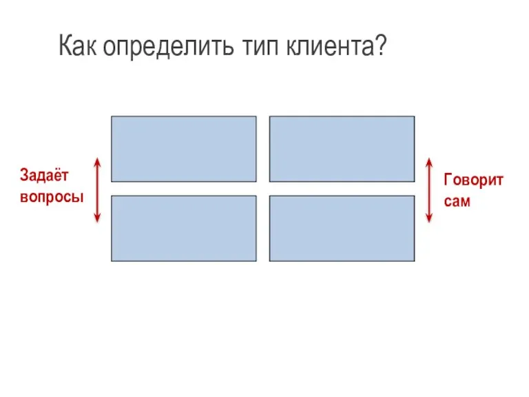 Как определить тип клиента? Задаёт вопросы Говорит сам