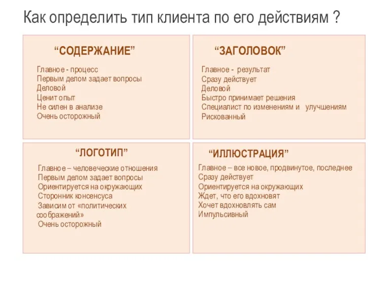 Как определить тип клиента по его действиям ? Главное -