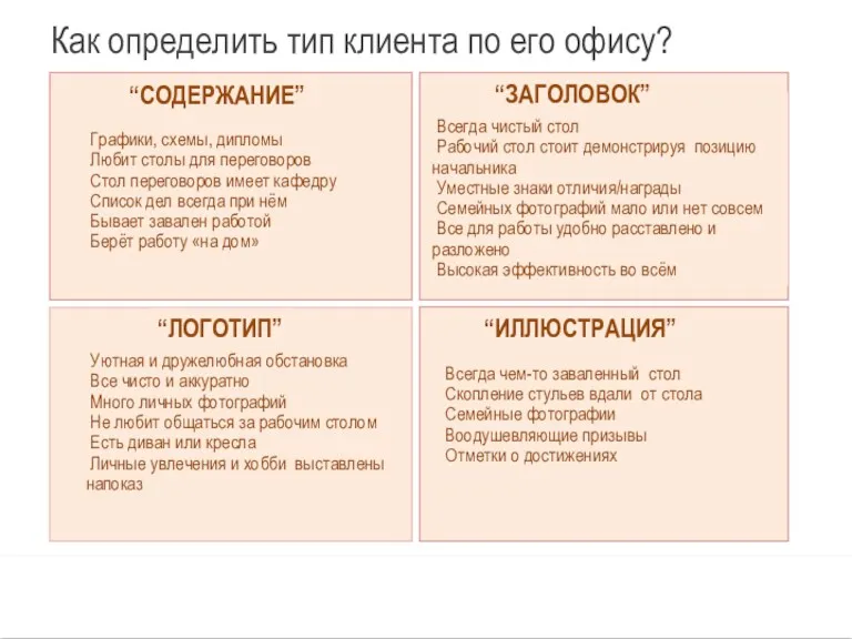 Как определить тип клиента по его офису? Графики, схемы, дипломы