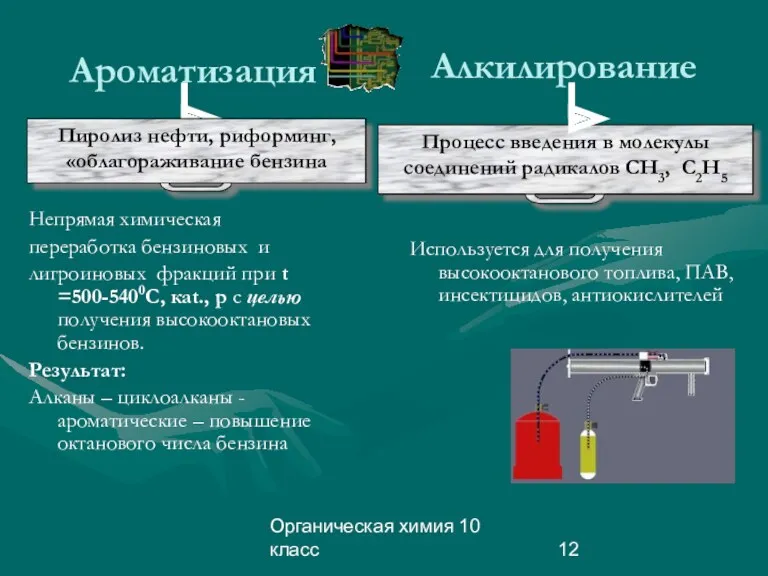 Органическая химия 10 класс Ароматизация Непрямая химическая переработка бензиновых и