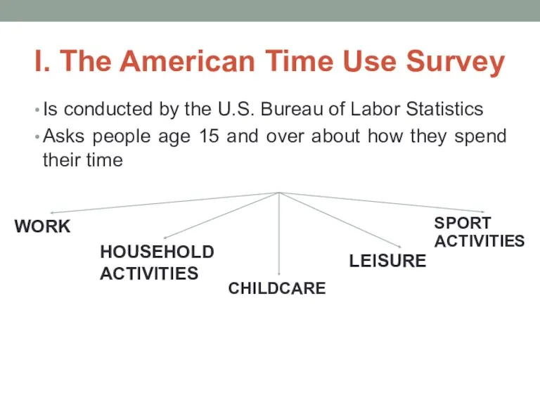 I. The American Time Use Survey Is conducted by the