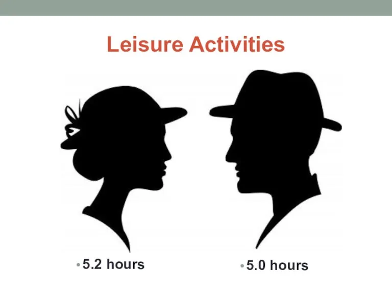 Leisure Activities 5.2 hours 5.0 hours