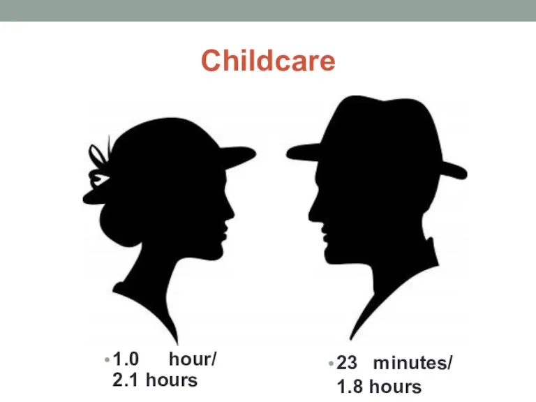 Childcare 1.0 hour/ 2.1 hours 23 minutes/ 1.8 hours