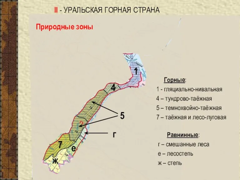 II - УРАЛЬСКАЯ ГОРНАЯ СТРАНА 1 4 5 7 Природные