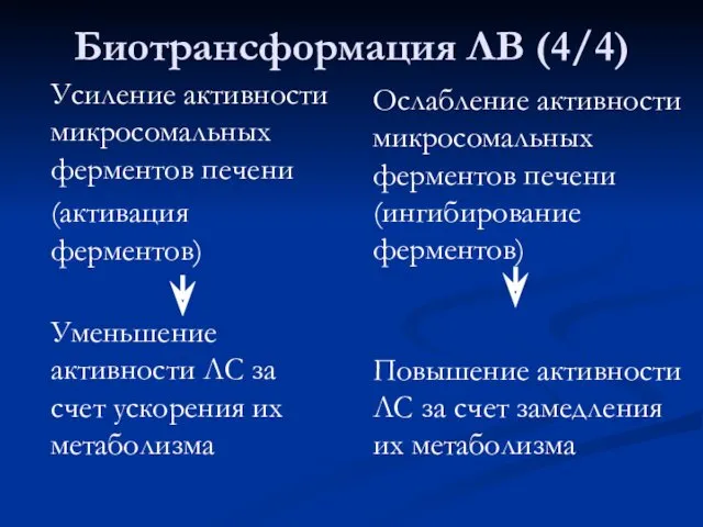 Биотрансформация ЛВ (4/4) Усиление активности микросомальных ферментов печени (активация ферментов)