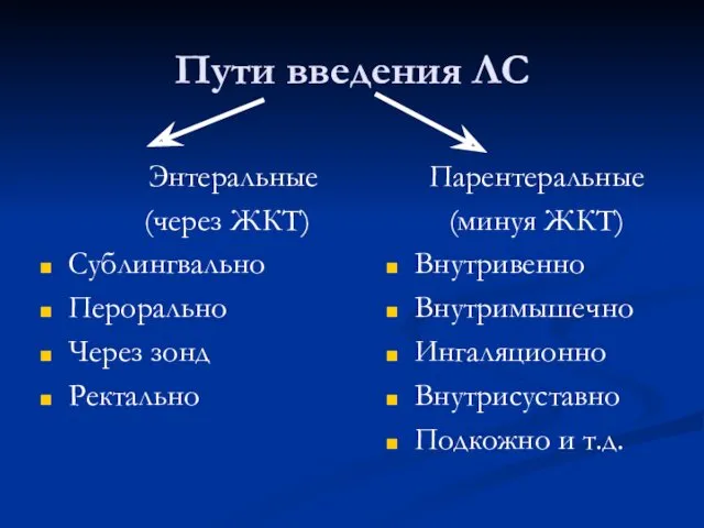 Пути введения ЛС Энтеральные (через ЖКТ) Сублингвально Перорально Через зонд