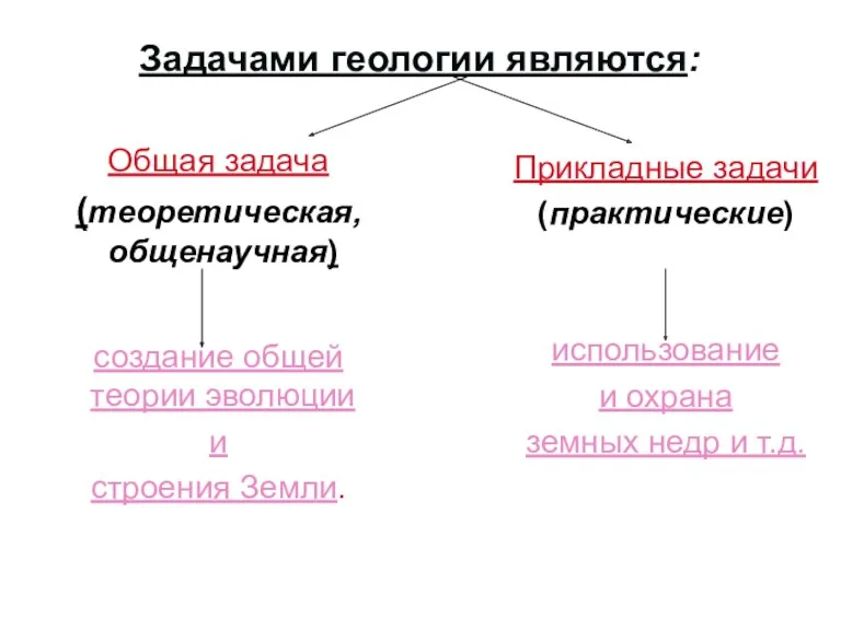 Задачами геологии являются: Общая задача (теоретическая, общенаучная) создание общей теории