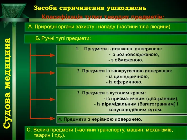 Засоби спричинення ушкоджень Класифікація тупих твердих предметів: А. Природні органи захисту і нападу