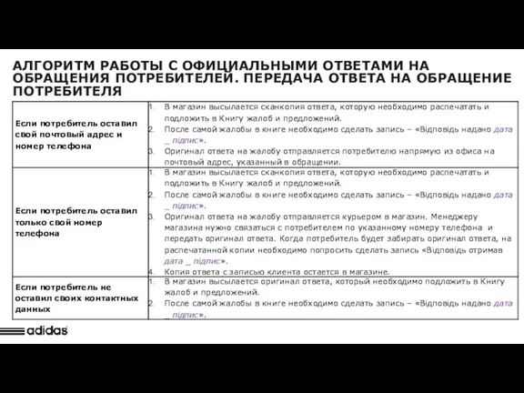 АЛГОРИТМ РАБОТЫ С ОФИЦИАЛЬНЫМИ ОТВЕТАМИ НА ОБРАЩЕНИЯ ПОТРЕБИТЕЛЕЙ. ПЕРЕДАЧА ОТВЕТА НА ОБРАЩЕНИЕ ПОТРЕБИТЕЛЯ