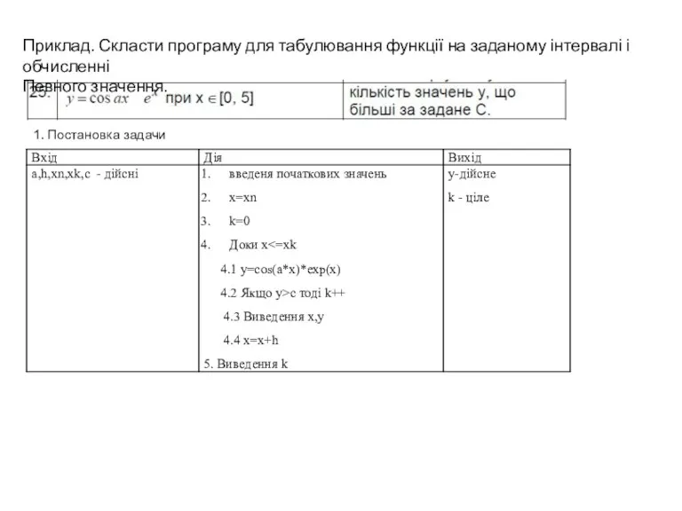 Приклад. Скласти програму для табулювання функції на заданому інтервалі і обчисленні Певного значення. 1. Постановка задачи