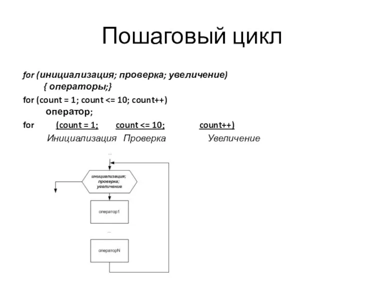 Пошаговый цикл for (инициализация; проверка; увеличение) { операторы;} for (count