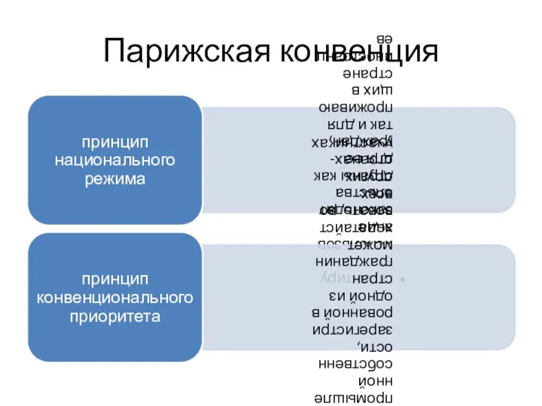 Парижская конвенция