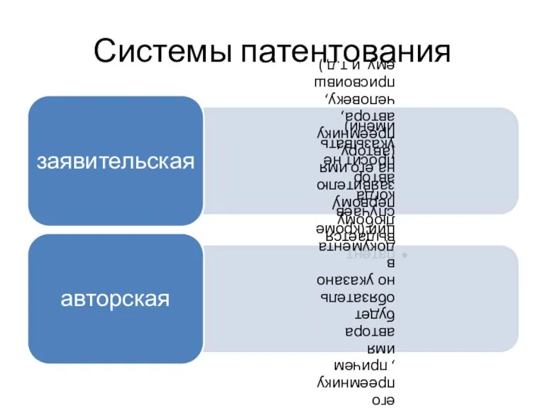 Системы патентования