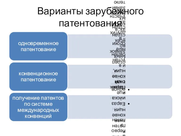 Варианты зарубежного патентования