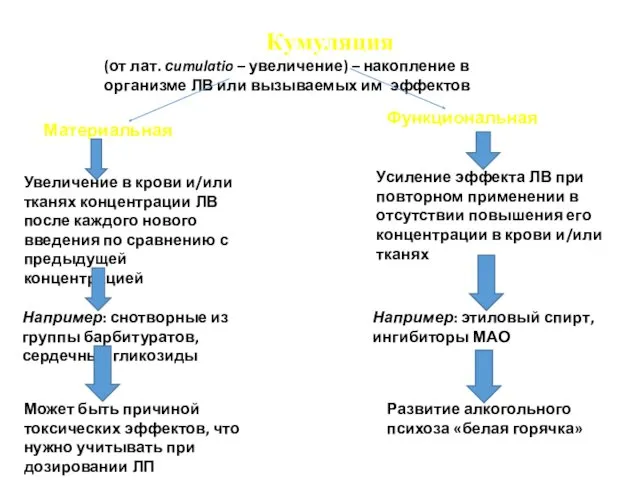 Кумуляция (от лат. сumulatio – увеличение) – накопление в организме